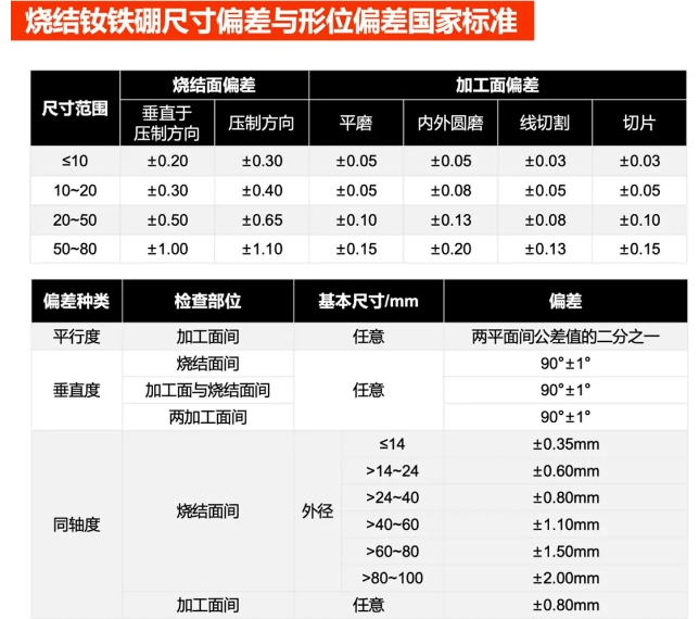 釹鐵硼的尺寸與形位公差